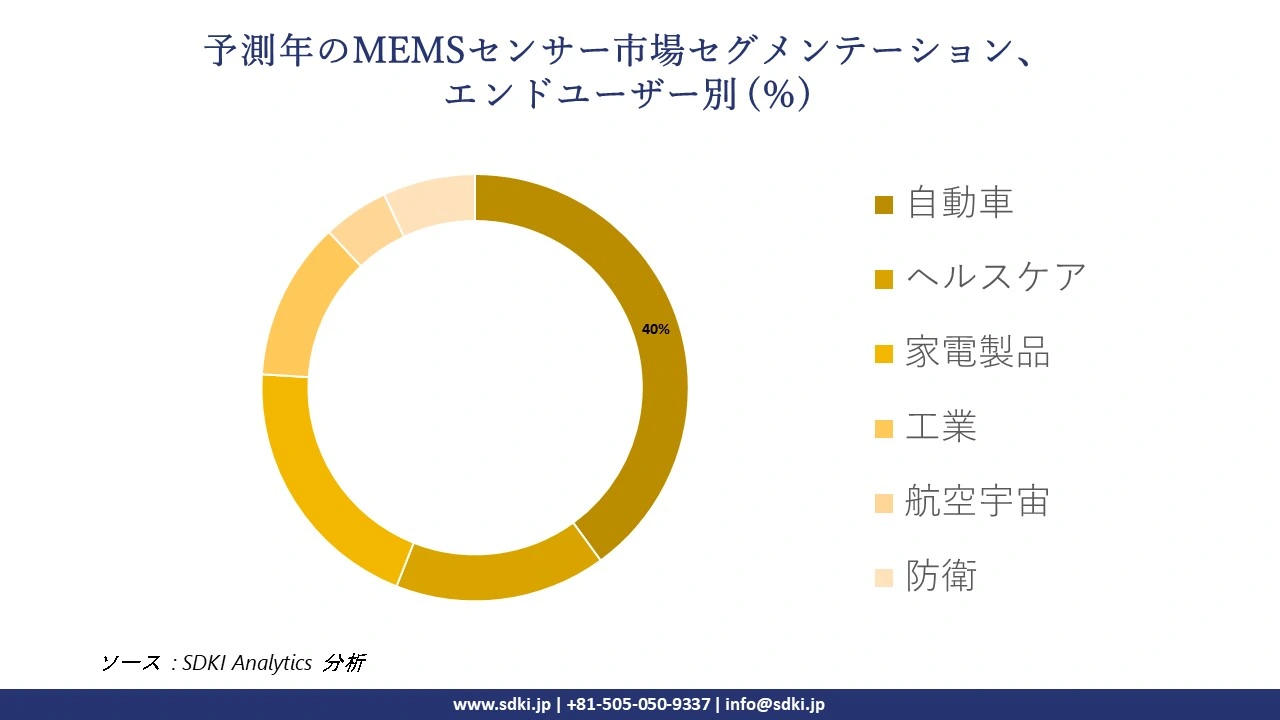 1724831905_2945.global-mems-sensor-market-segmentation-survey.webp