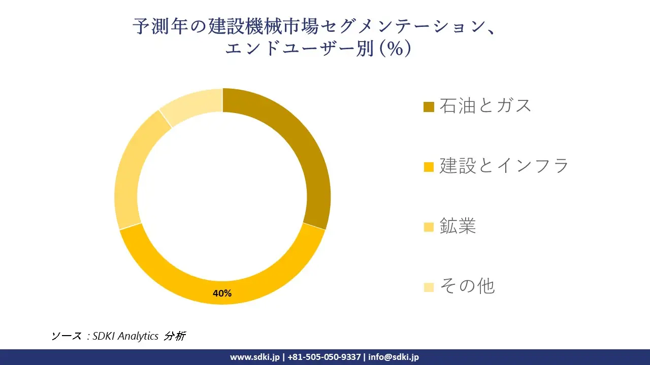 1724834944_6241.global-Construction-Machinery-market-segmentation-survey.webp