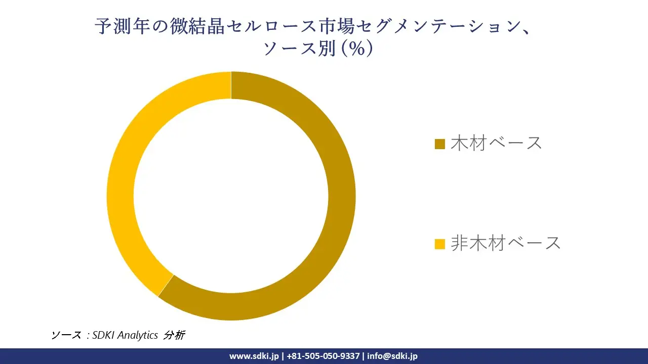 1724840857_1022.global-Microcrystalline-Cellulose-market-segmentation-survey.webp