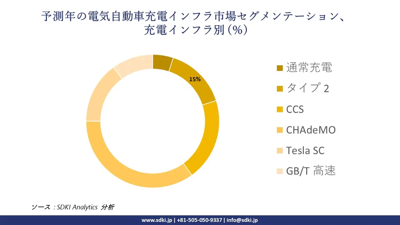 1724843369_9603.global-EV-Charging-Infrastructure-market-segmentation-survey.webp