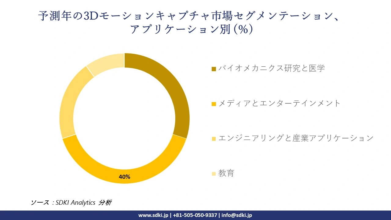 1724845784_6788.global-3d-motion-capture-market-segmentation-survey.webp