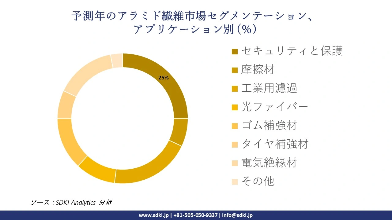 1724846416_3246.global-aramid-fibers-market-segmentation-survey.webp