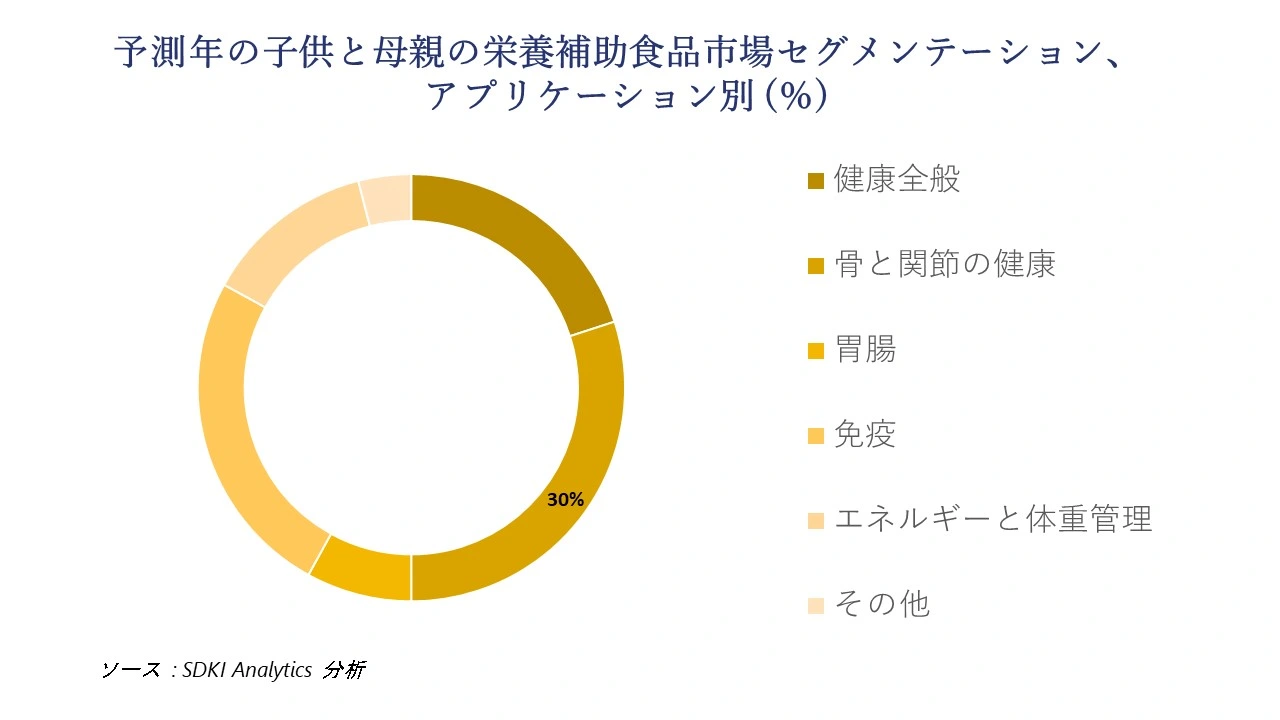 1724847345_1133.global-child-and-maternal-dietary-supplement-market-segmentation-survey.webp