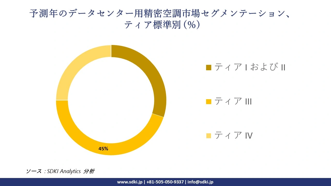 1724848050_1565.global-data-center-precision-air-conditioning-market-segmentation-survey.webp