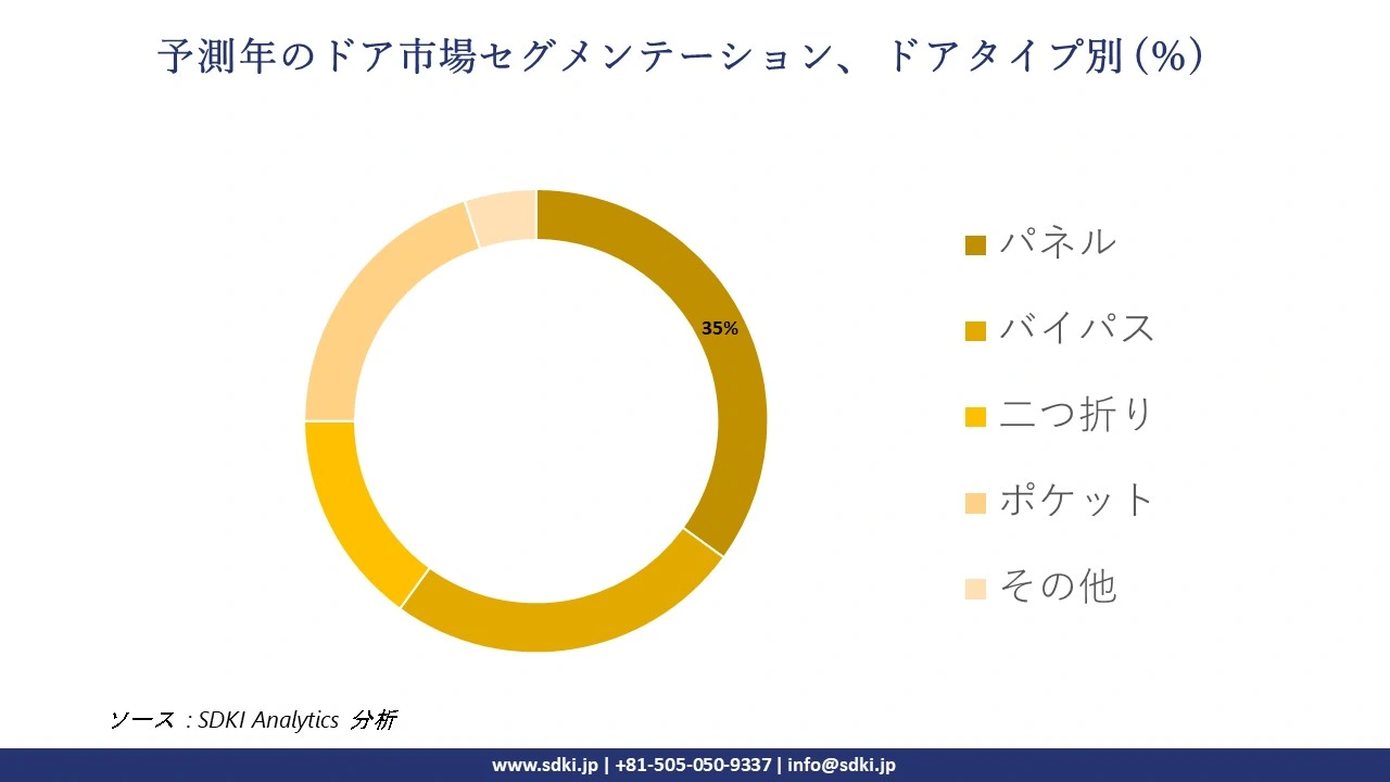 1724852473_7514.global-door-market-segmentation-survey.webp