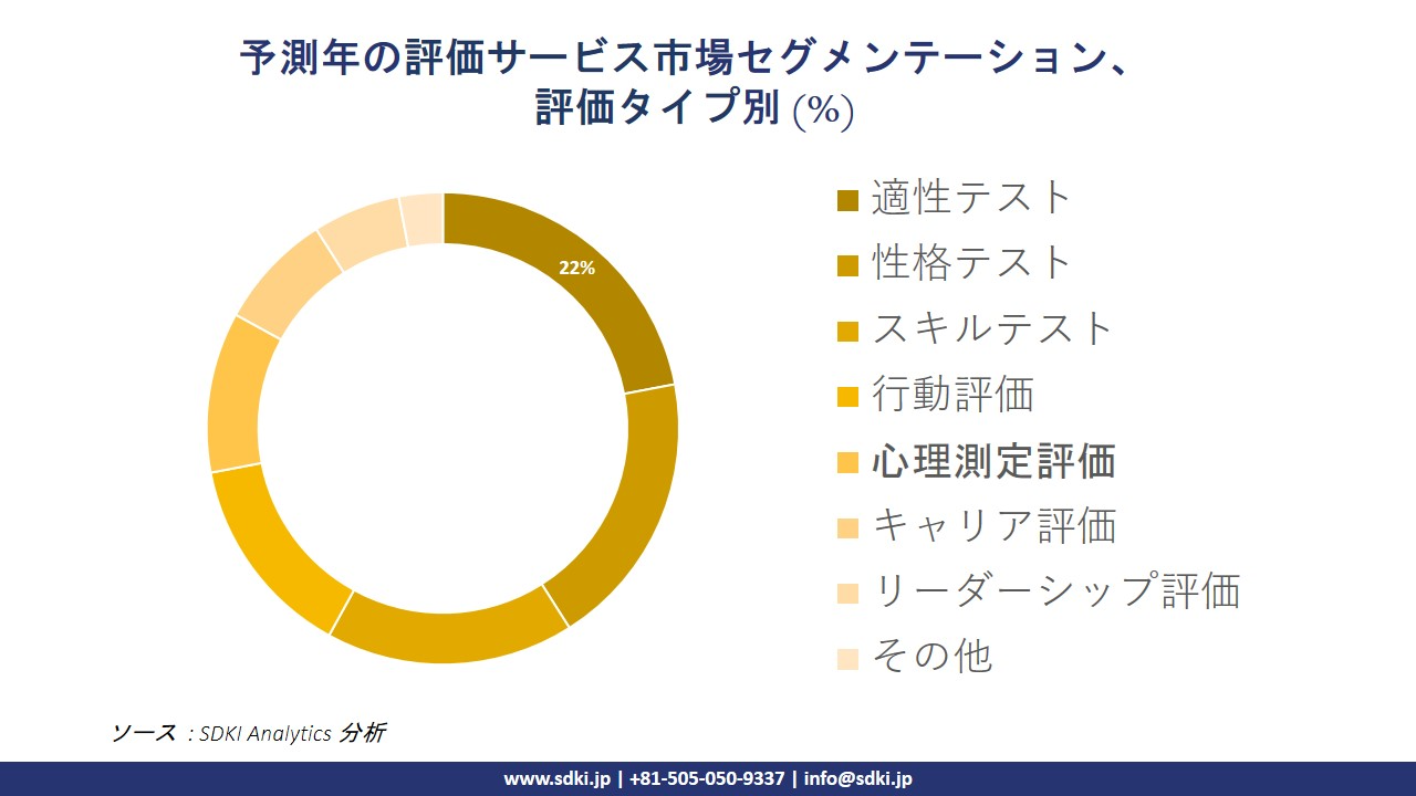 1724914067_9445.assessment-services-market-segmentation-survey.webp