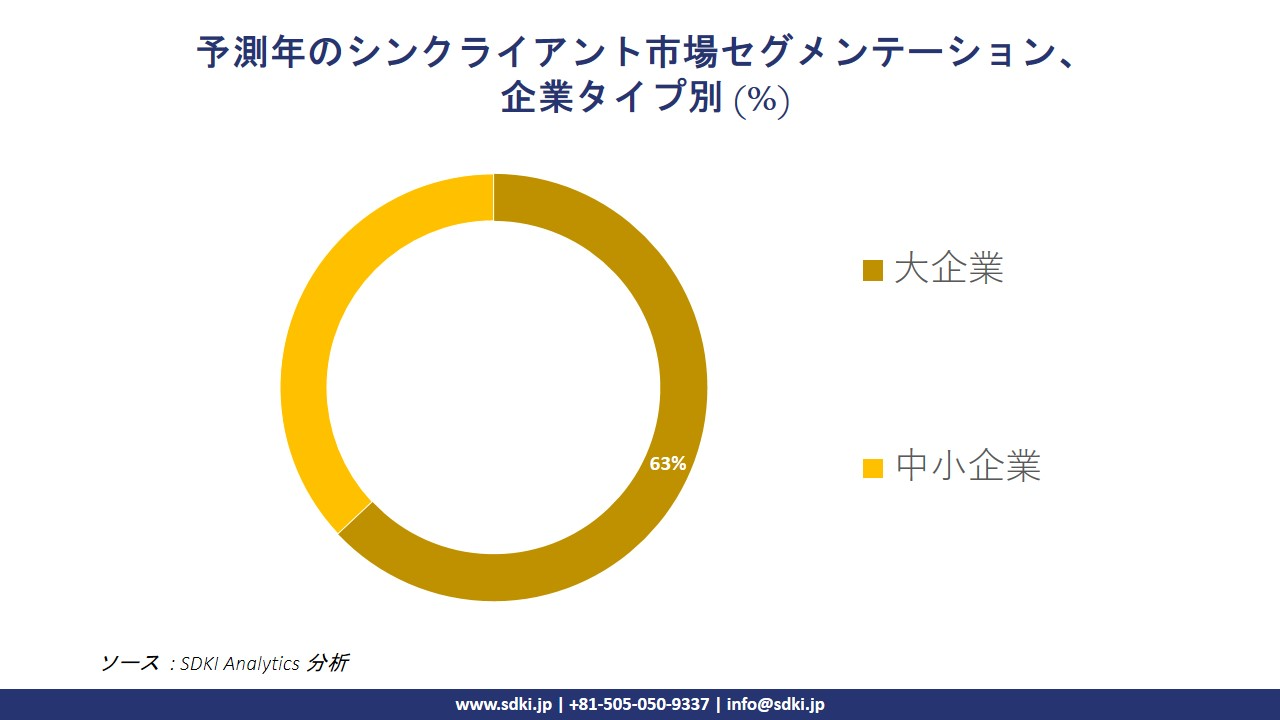 1724919805_1154.thin-client-market-segmentation-survey.webp