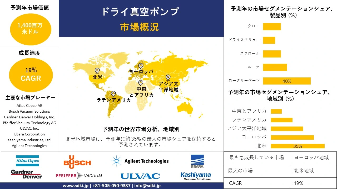 1724926299_2812.global-dry-vacuum-pump-market-survey-report.webp