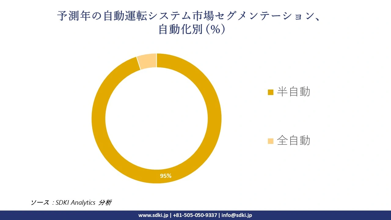 1724927824_4621.global-autonomous-driving-system-market-segmentation-survey.webp