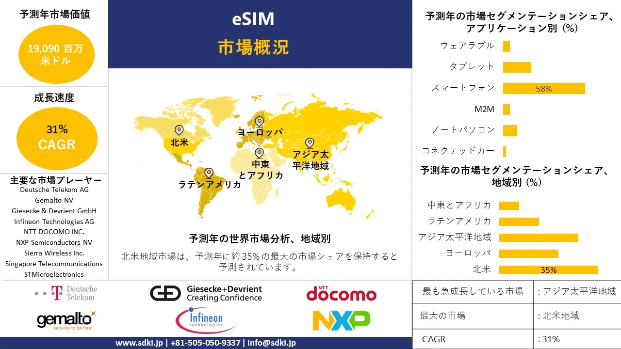 1724928911_4458.global-esim-market-survey-report.webp