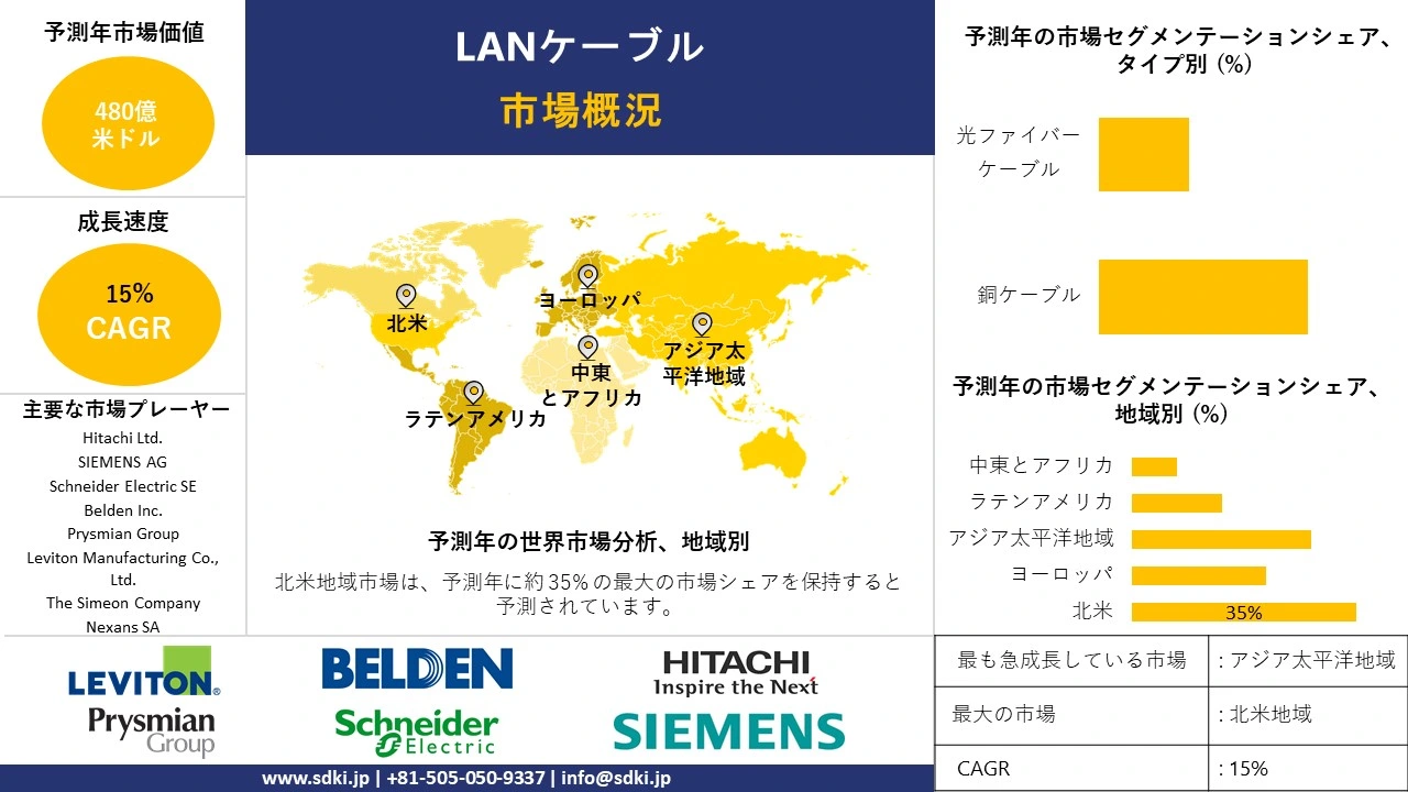 1724929757_4918.global-lan-cable-market-survey-report.webp