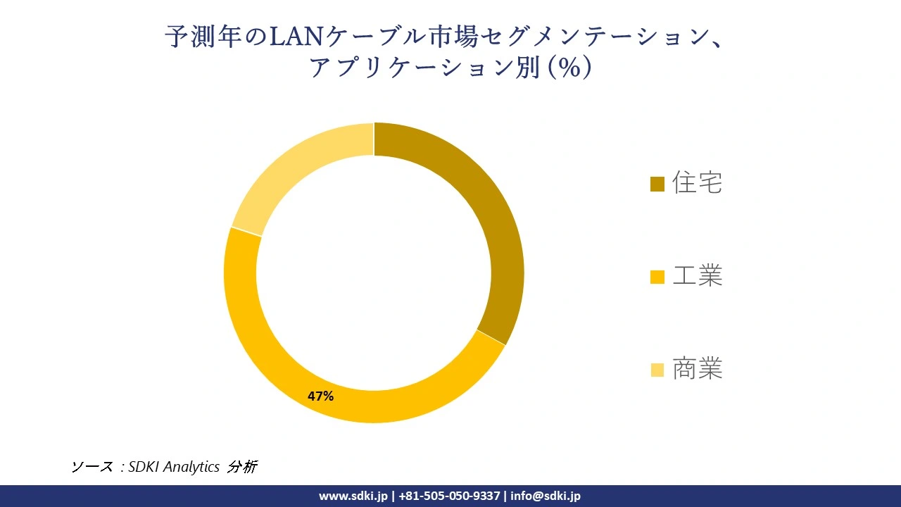 1724929757_5002.global-lan-cable-market-segmentation-survey.webp