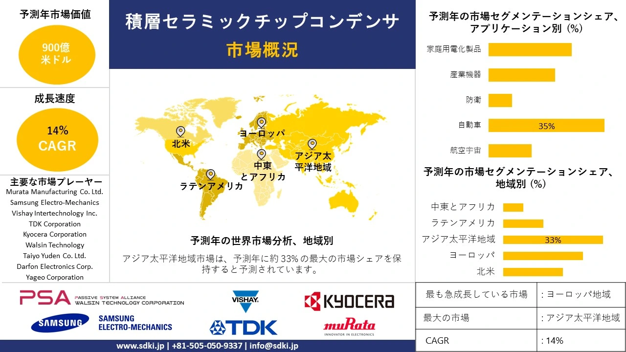 1724930091_9030.global-multilayer-ceramic-chip-capacitor-market-survey-report.webp