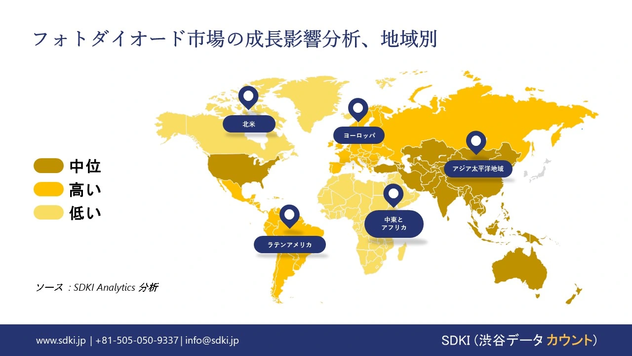 1724931925_7526.global-photodiode-market-growth-impact-analysis.webp