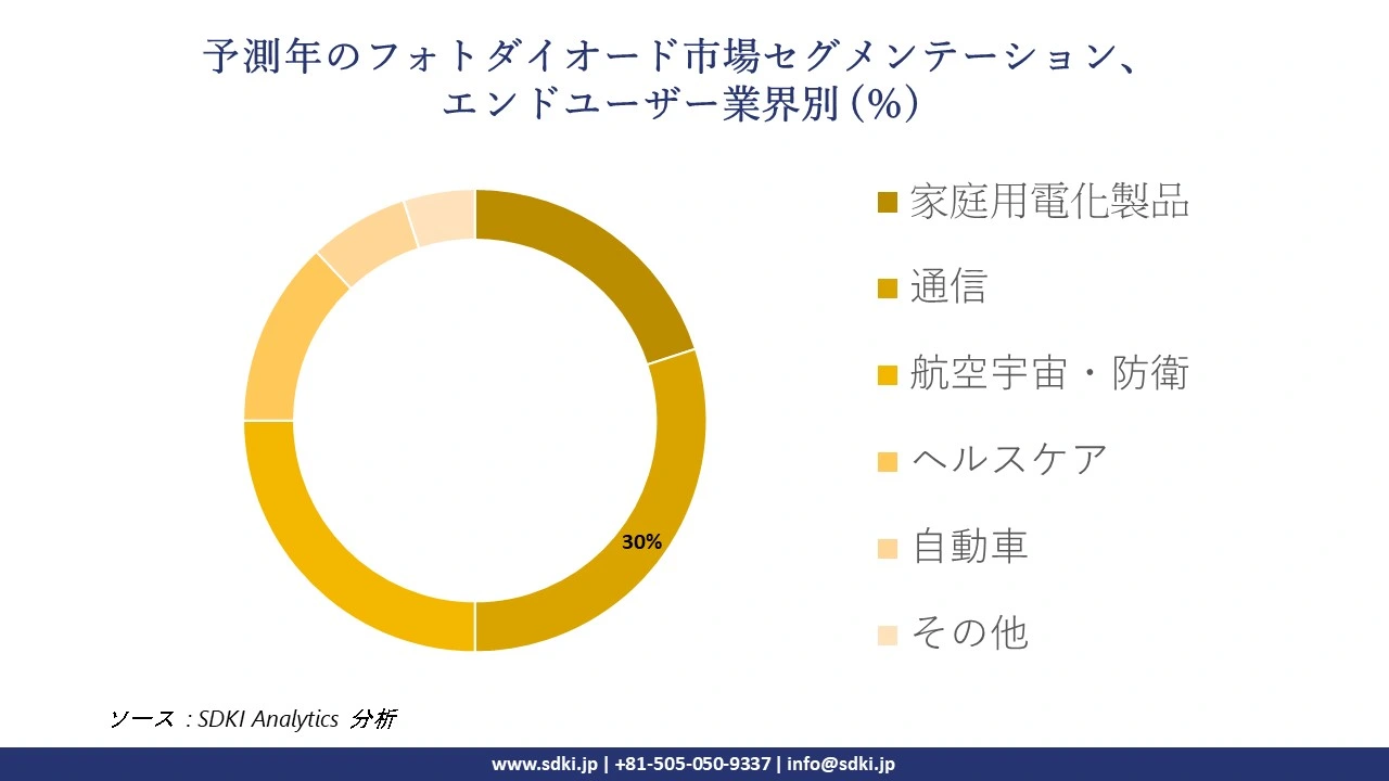 1724931925_9081.global-photodiode-market-segmentation-survey.webp