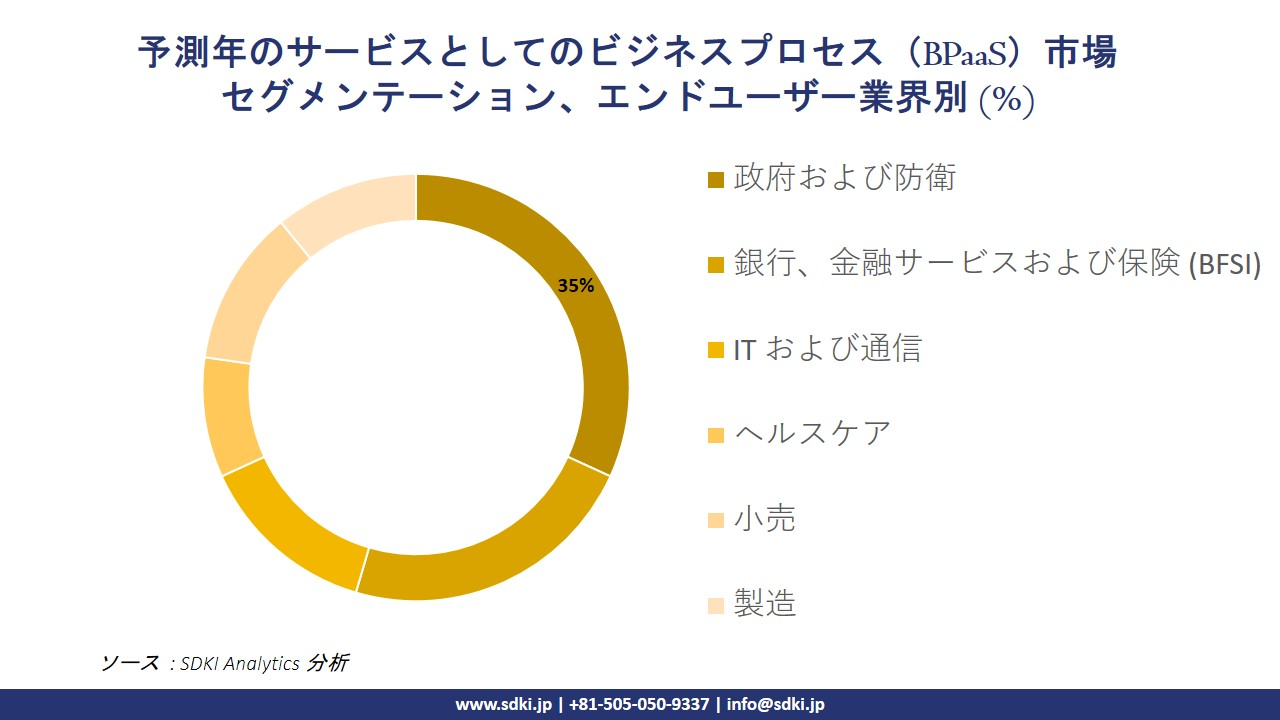 1724933238_1067.business-process-as-a-service-market-segmentation-survey.webp