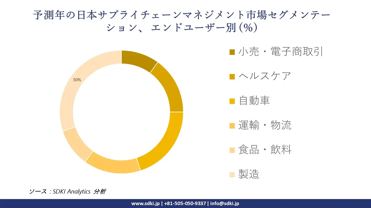 1725003428_9320.global-Japan-Supply-Chain-Management-market-segmentation-survey.webp