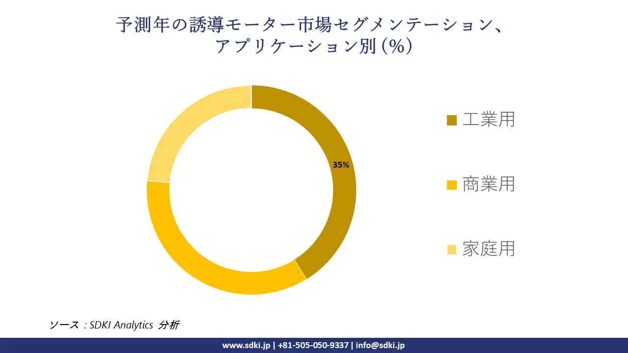 1725005408_6652.global-induction-motor-market-segmentation-survey.webp