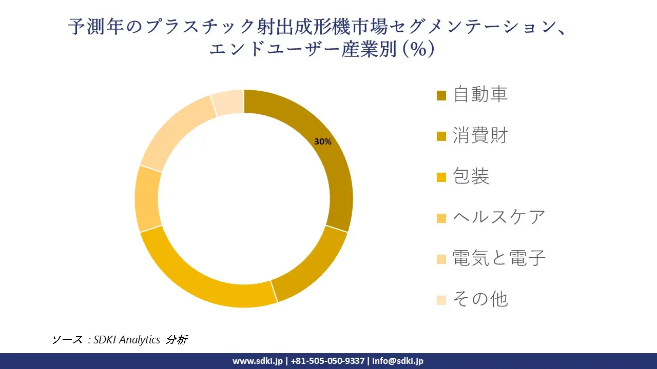 1725006986_1354.global-plastic-injection-molding-machine-market-segmentation-survey.webp