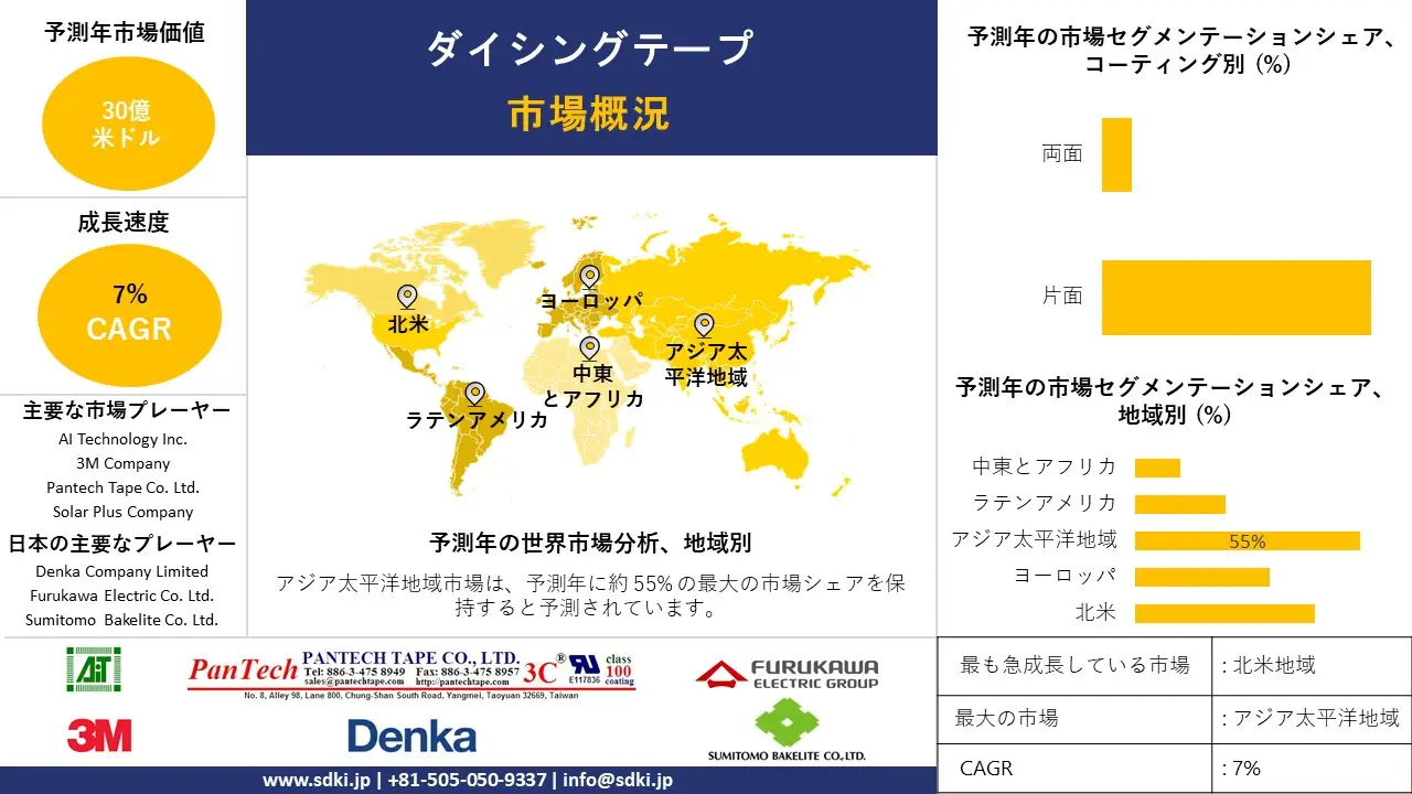 1725015570_2346.global-dicing-tapes-market-survey-report.webp