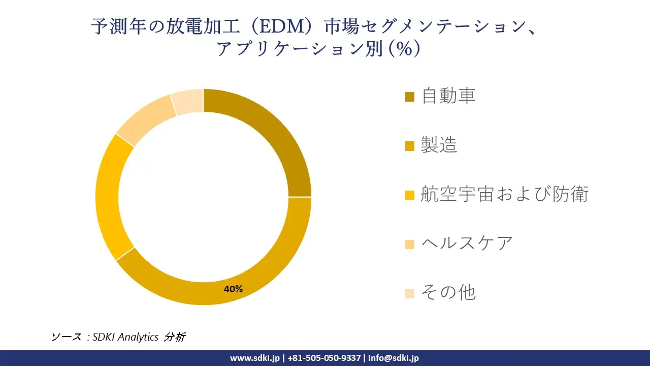 1725018638_6716.global-electric-discharge-machine-market-segmentation-survey.webp