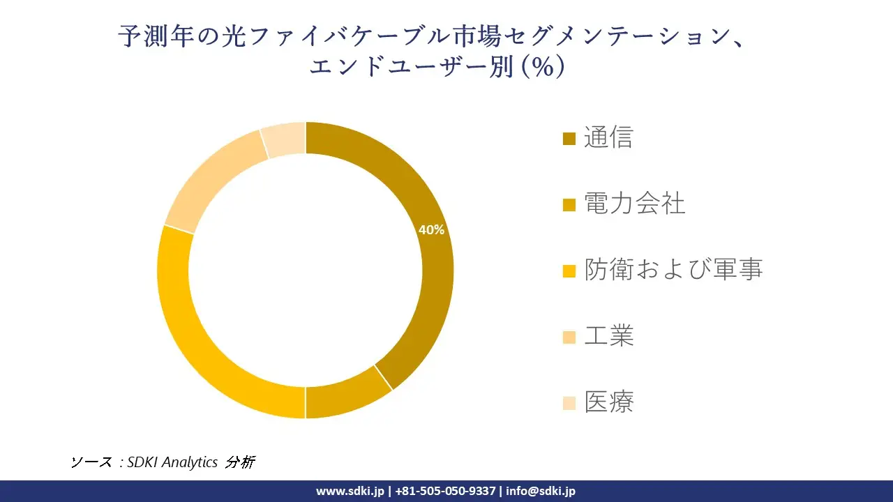 1725344563_1765.global-Fiber-Optic-Cable-Market-segmentation-survey.webp