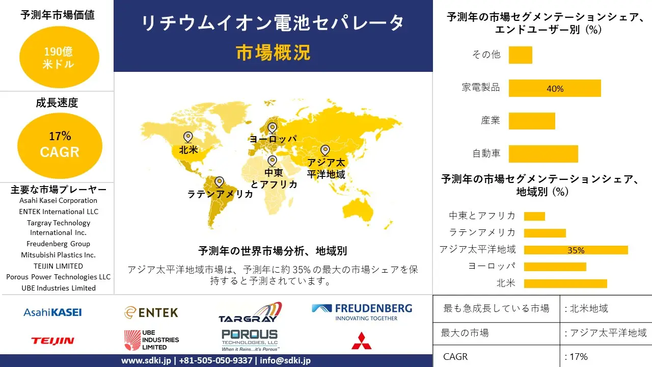 1725346099_6115.global-Lithium-Ion-Battery-Separator-Market-survey-report.webp