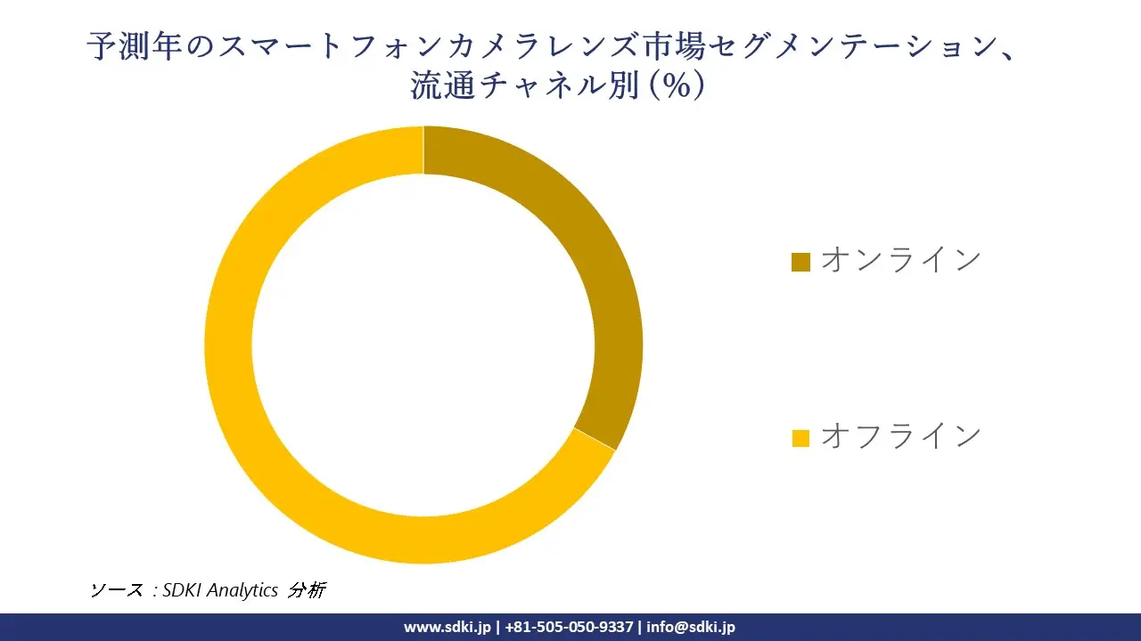 1725348599_4798.global-Smartphone-Camera-Lens-Market-segmentation-survey.webp