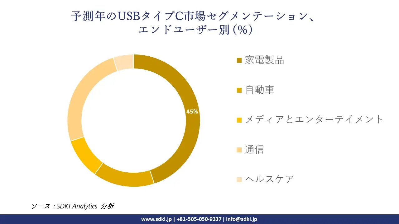 1725349619_4440.global-USB-Type-C-Market-segmentation-survey.webp