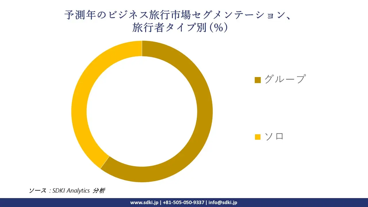 1725352730_2561.global-Business-Travel-Market-segmentation-survey.webp