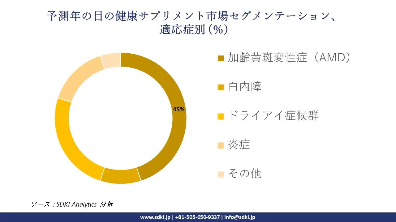 1725361366_8132.global-Eye-Health-Supplement-Market-segmentation-survey.webp