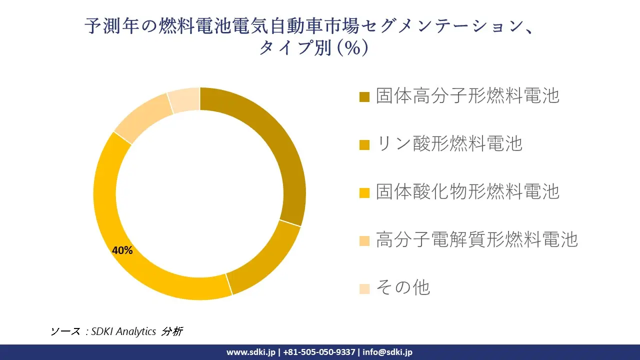 1725364432_3803.global-Fuel-Cell-Electric-Vehicle-Market-segmentation-survey.webp