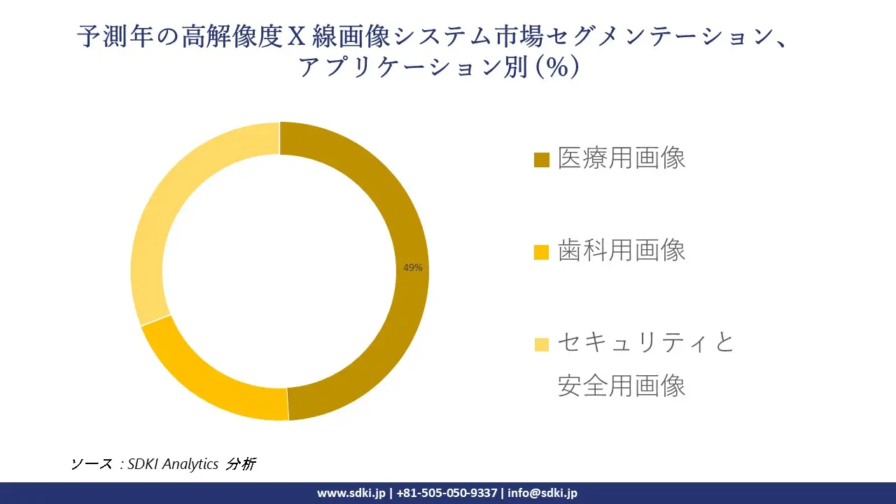 1725428795_1508.global-High-Resolution-X-Ray-Imaging-System-Market-segmentation-survey.webp