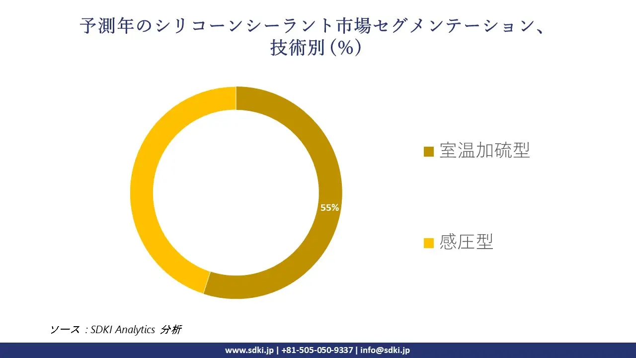 1725435007_1456.global-silicone-sealant-market-segmentation-survey.webp