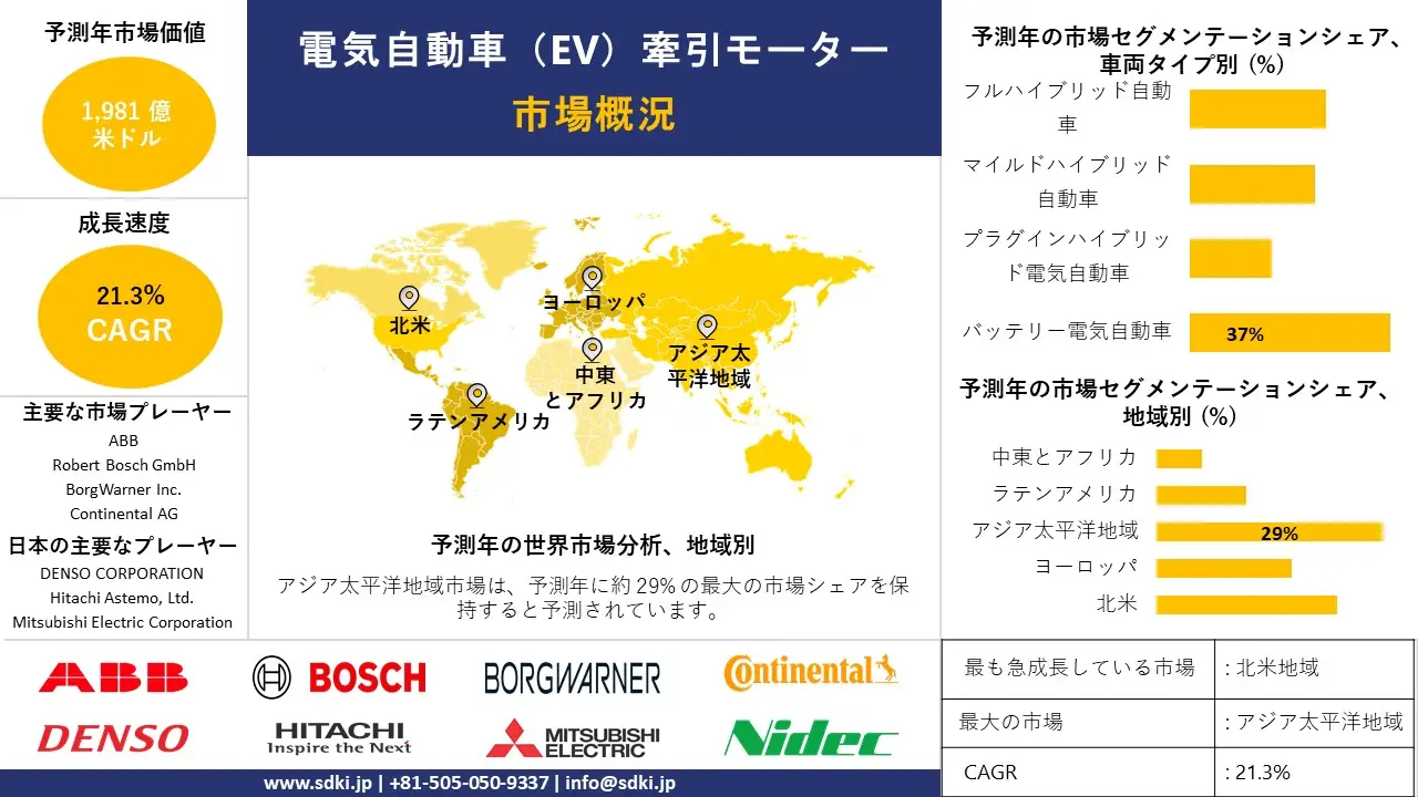 1725437813_4169.global-EV-Traction-Motor-Market-survey-report.webp