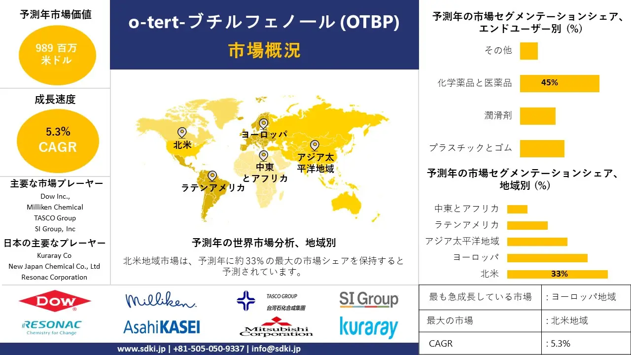 1725448982_8767.global-o-tert-butyl-phenol-(otbp)-Market-survey-report.webp