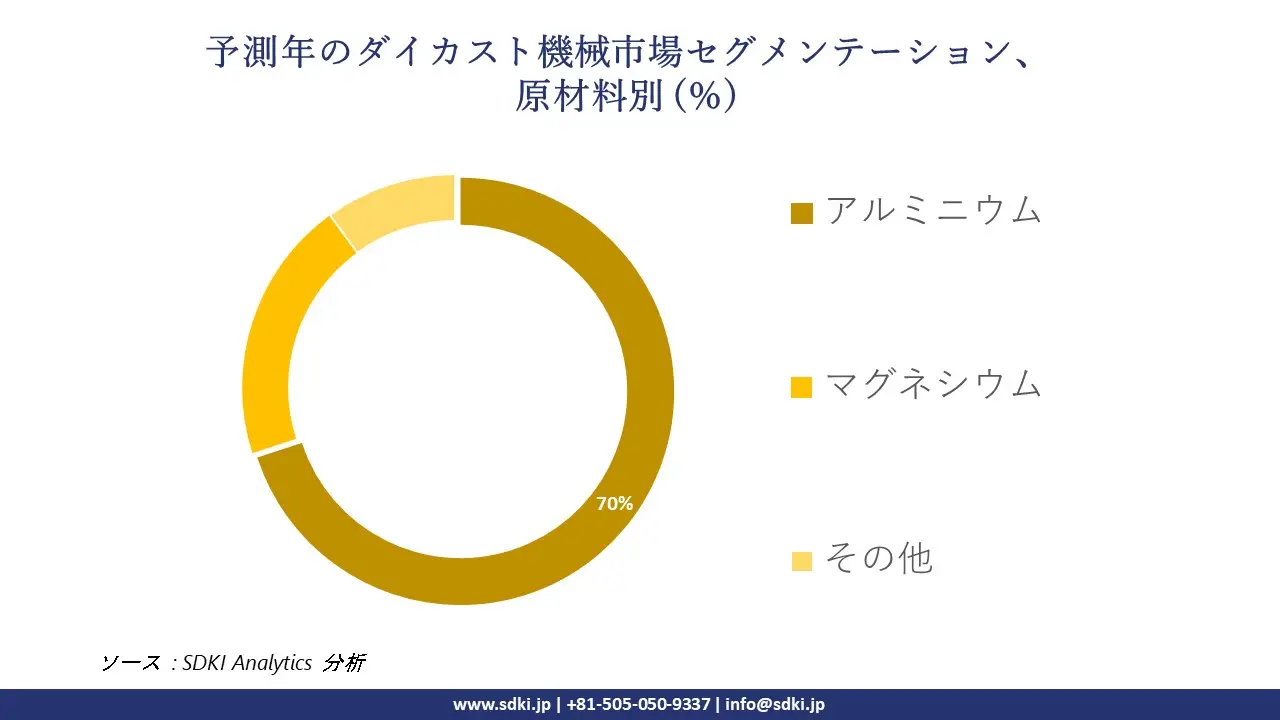 1725451015_7529.global-Die-Casting-Machinery-Market-segmentation-survey.webp