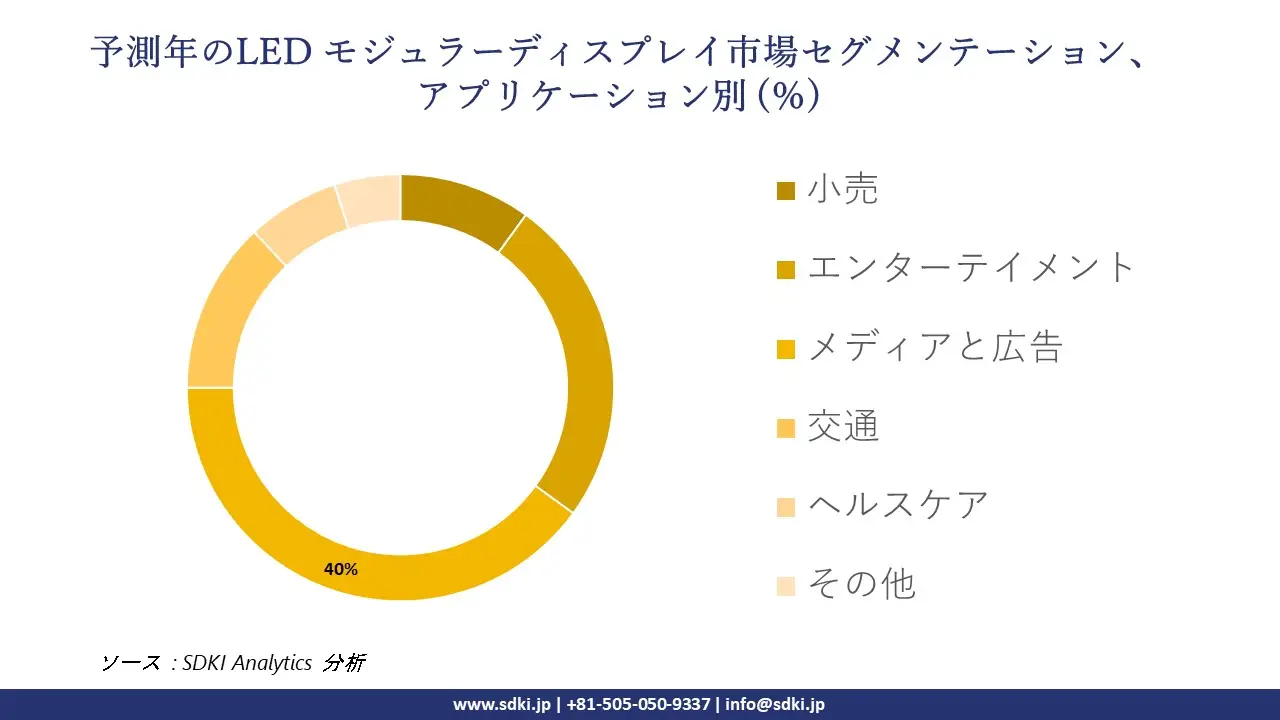 1725454644_6859.global-LED-Modular-Display-Market-segmentation-survey.webp