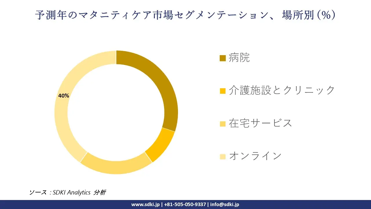 1725455275_1971.global-Maternity-Care-Market-segmentation-survey.webp