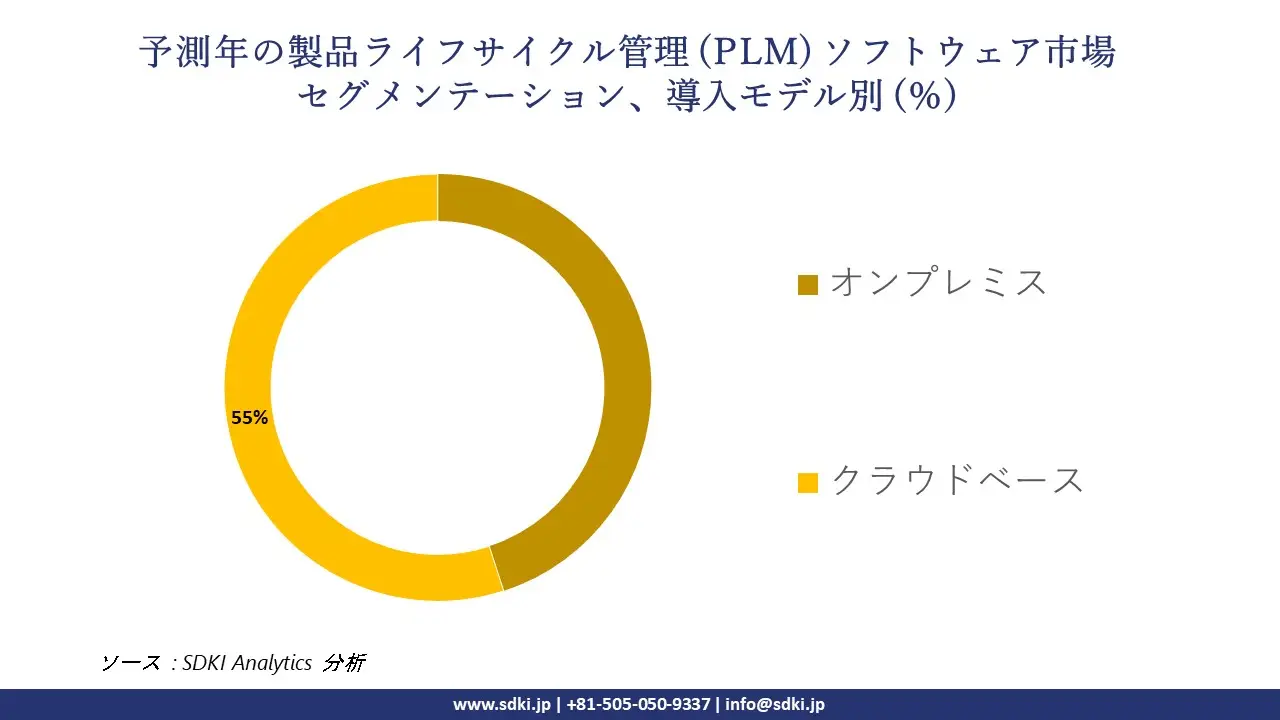 1725458025_1218.global-Product-Lifecycle-Management-(PLM)-Software-market-segmentation-survey.webp