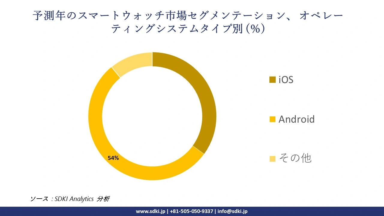 1725522072_1200.global-smartwatch-market-segmentation-survey.webp