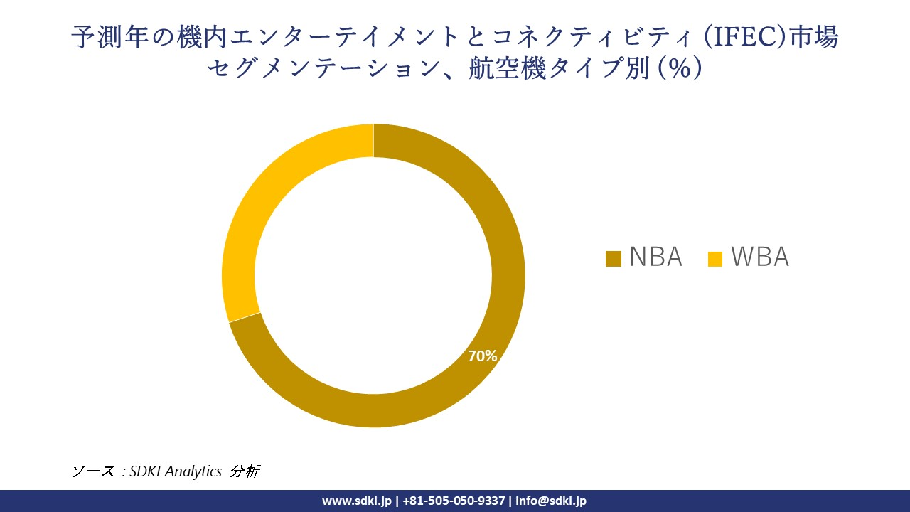 1725602626_9590.in-flight-entertainment-&-connectivity-ifec-market-segmentation-survey.webp