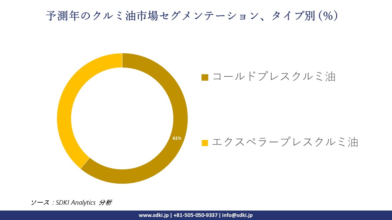 1725606731_5369.walnut-oil-market-segmentation-survey.webp