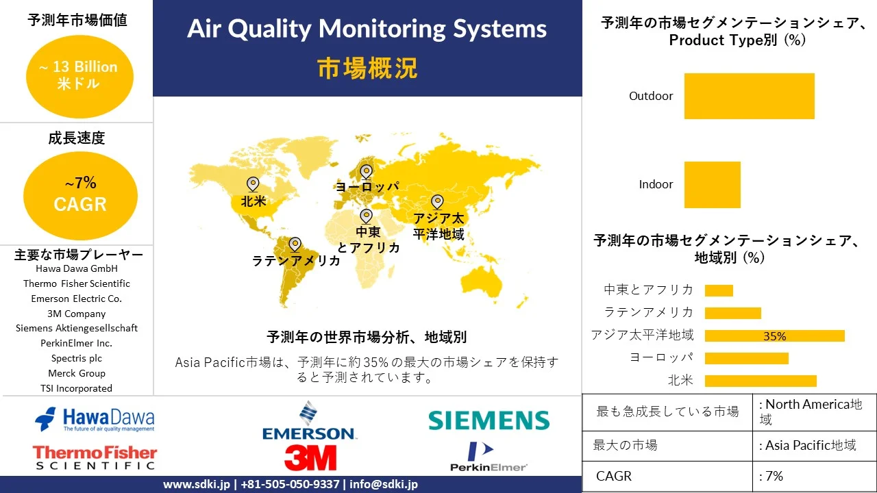 1725631001_5731.air-quality-monitoring-systems-market-report.webp