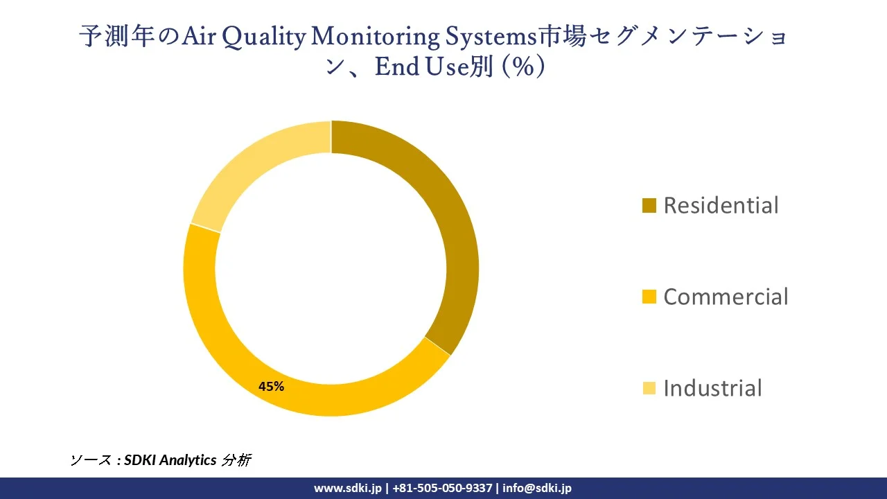 1725631001_8041.air-quality-monitoring-systems-market-report-size.webp