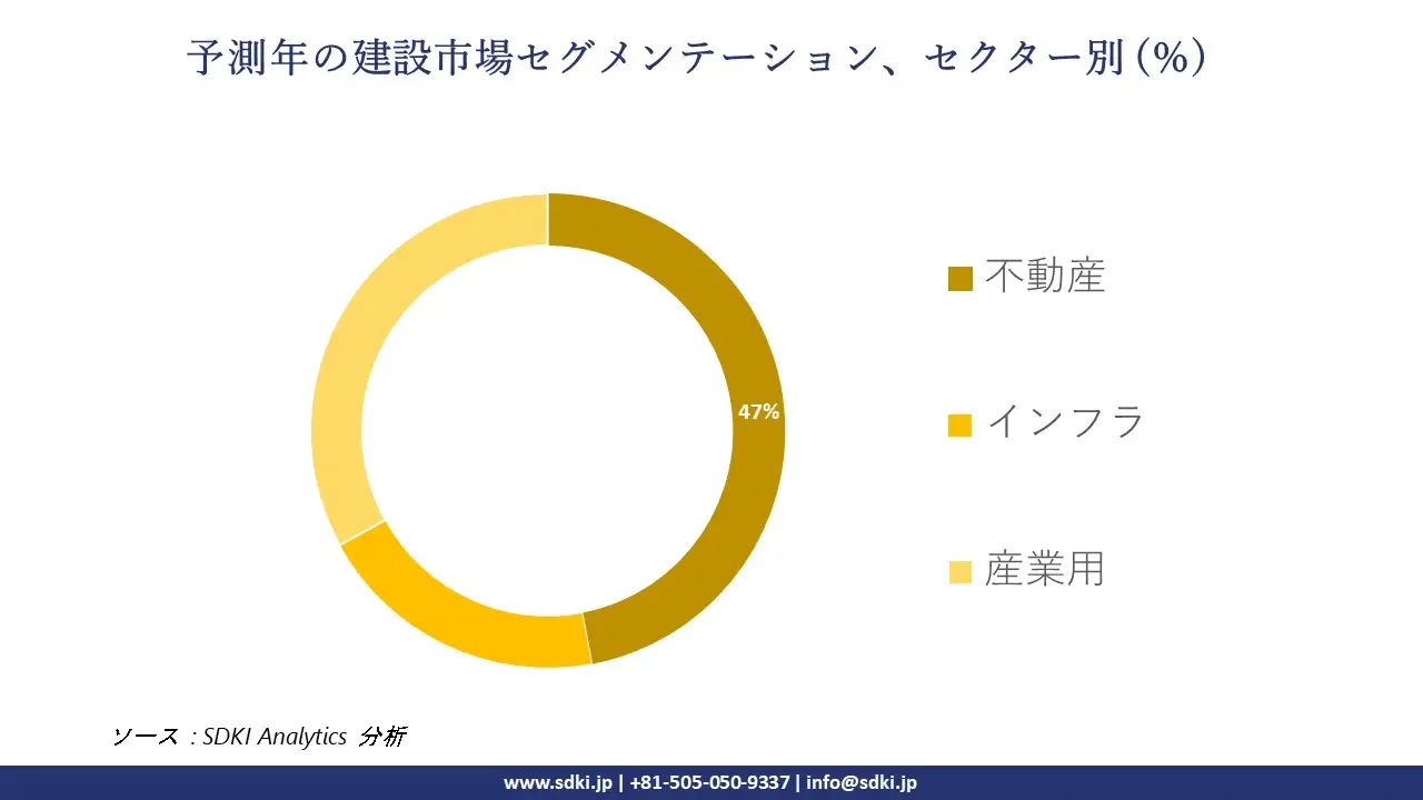 1725860593_3848.global-Construction-Market-segmentation-survey.webp