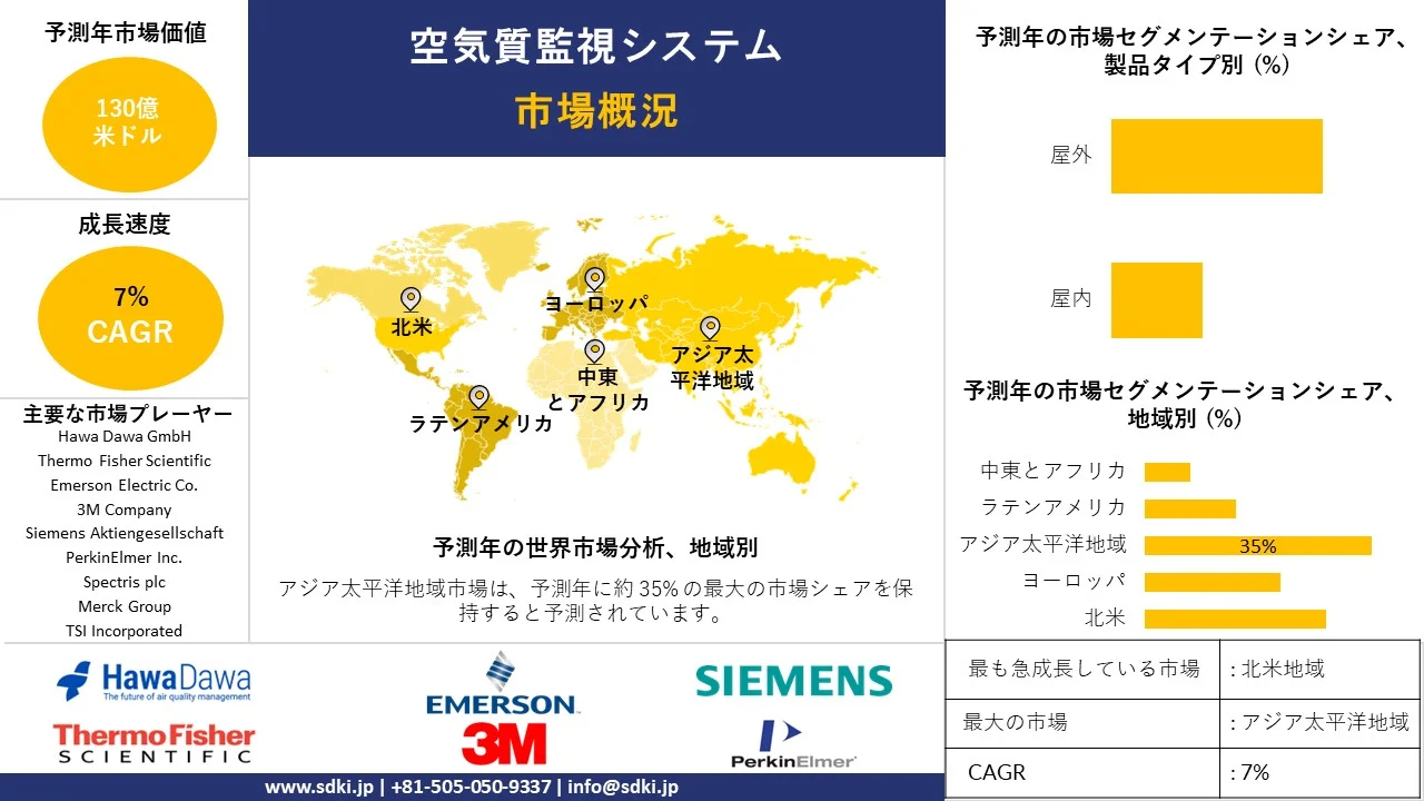 1725861140_4330.air-quality-monitoring-systems-market-report.webp