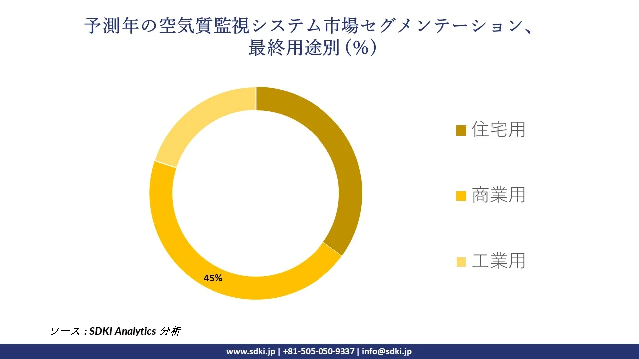 1725861140_7650.air-quality-monitoring-systems-market-report-Size.webp