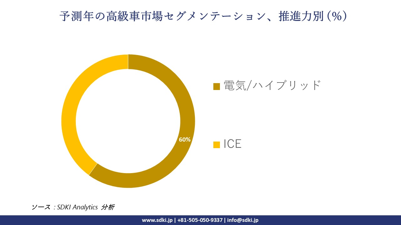 1725944995_8987.luxury-car-market-segmentation-survey.webp