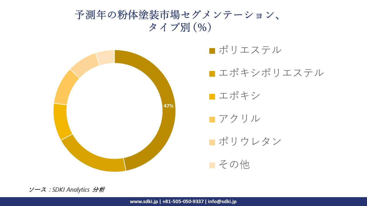 1725950595_4170.powder-coatings-market-segmentation-survey.webp